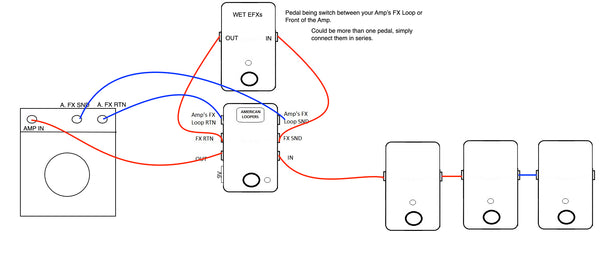 connect pedal to amp Amp Effect Loop Switcher (Run pedals through your Amp's FX Loop OR To The  Front)