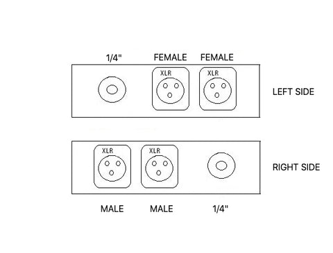 3 Way Junction Box (Two XLR Connectors and One Mono Connectors Per Side)