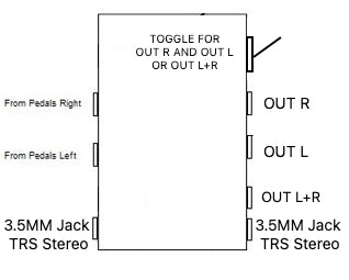 3 Way Output Selector (Select Stereo Out L and R or Sum Mono L+R) With Toggle Switch Plus 3.5mm Connection
