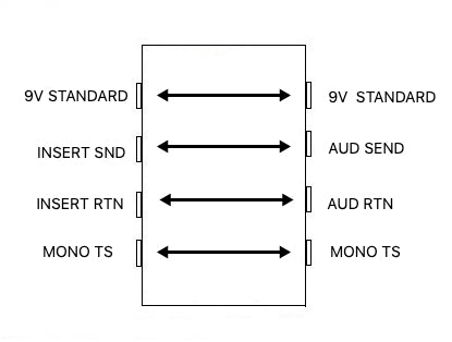 4 Way Junction Box (1 Audition 1 9V)