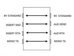 4 Way Junction Box (1 Audition 1 9V)