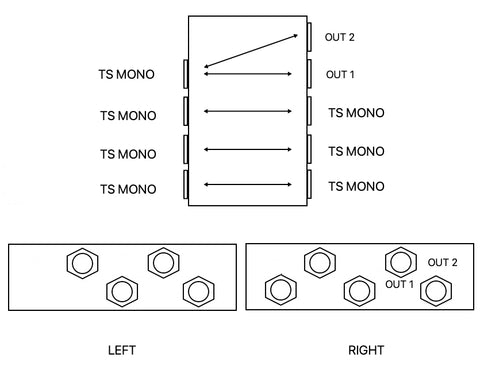 4 Way Junction Box With Double Output Split and Neutrik Isolated Jacks Pedalboard Patchbay