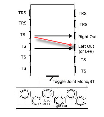 6 Way Junction Box With Sum Mono Toggle Switch and 2 TRS Jacks