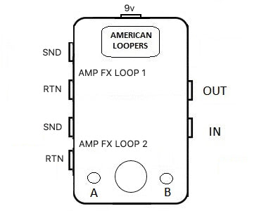 Effects Loop Using Two Amps Amp FX Loop Switcher (Switch Between The FX Loops of Two Amps)