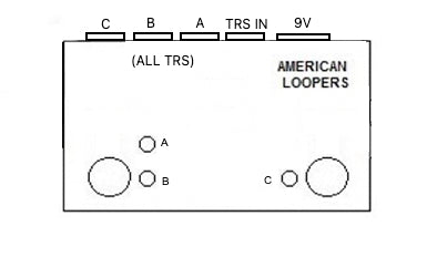 ABC TRS Stereo Switcher (Select TRS A or TRS B or TRS C) With PREMIUM Switches