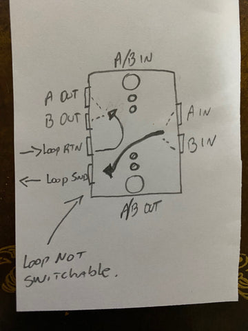 Dual AB Input and AB Output Selector with Additional Loop