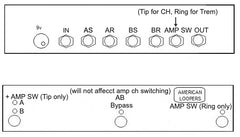 AB Loop Selector With Simultaneous Amp Switching And Master Bypass - With PREMIUM Switches