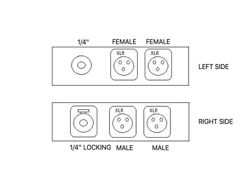 Two XLR (Both sides) One Locking 1/4" Patch Bay Junction Box