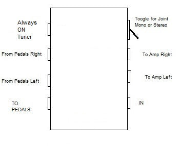 3 Way Junction Box for your Pedalboard  (Patch bay) With Tuner Out + SIDE Toggle switch for SUM Mono or Stereo