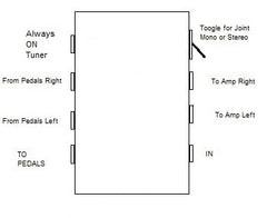 3 Way Junction Box for your Pedalboard  (Patch bay) With Tuner Out + SIDE Toggle switch for SUM Mono or Stereo