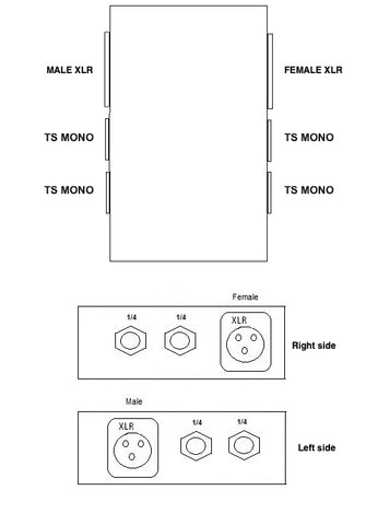 3 Way Junction Box (1 XLR 2 TS Mono Both Sides) Pedalboard Patchbay