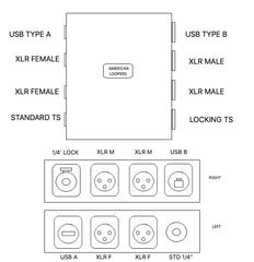 4 Way Junction Box (1 TS Locking 2 XLR Plus USB Pass Through)