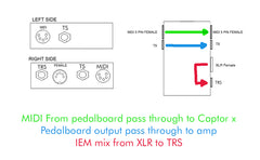 Custom 4 Way Junction Box (MIDI Through XLR and TS TRS Jacks)