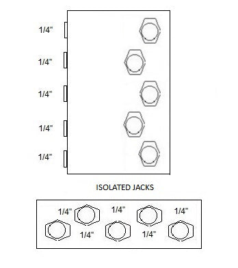 5 Way Junction Box ALL TRS Stereo With Jacks on Top and Isolated Jacks Pedalboard Patch bay