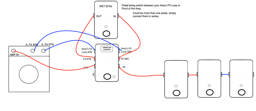 preamp pedal in effects loop Amp Effect Loop Switcher (Run pedals through your Amp's FX Loop OR To The Front)
