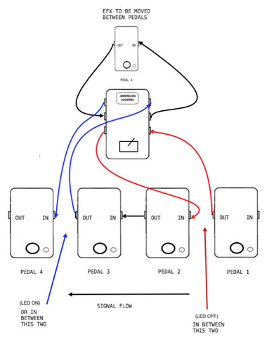 Pedal Order Switcher (With Toggle Switch No LED) (Switch the order of a pedal in The Chain With One Toggle)