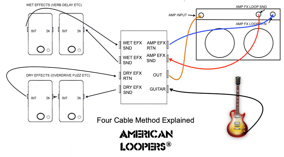 4 Way Junction Box Four Cable Method Pedalboard PatchBay With Isolated Jacks