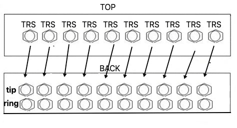 x10 TRS Splitters in One Box (TRS Splits to Dual Mono Tip and Ring)